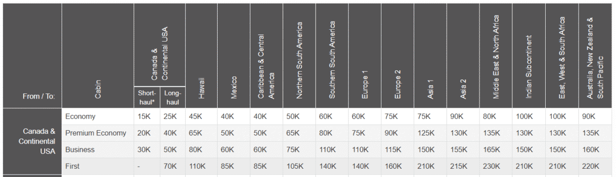 Amex Travel Points Chart