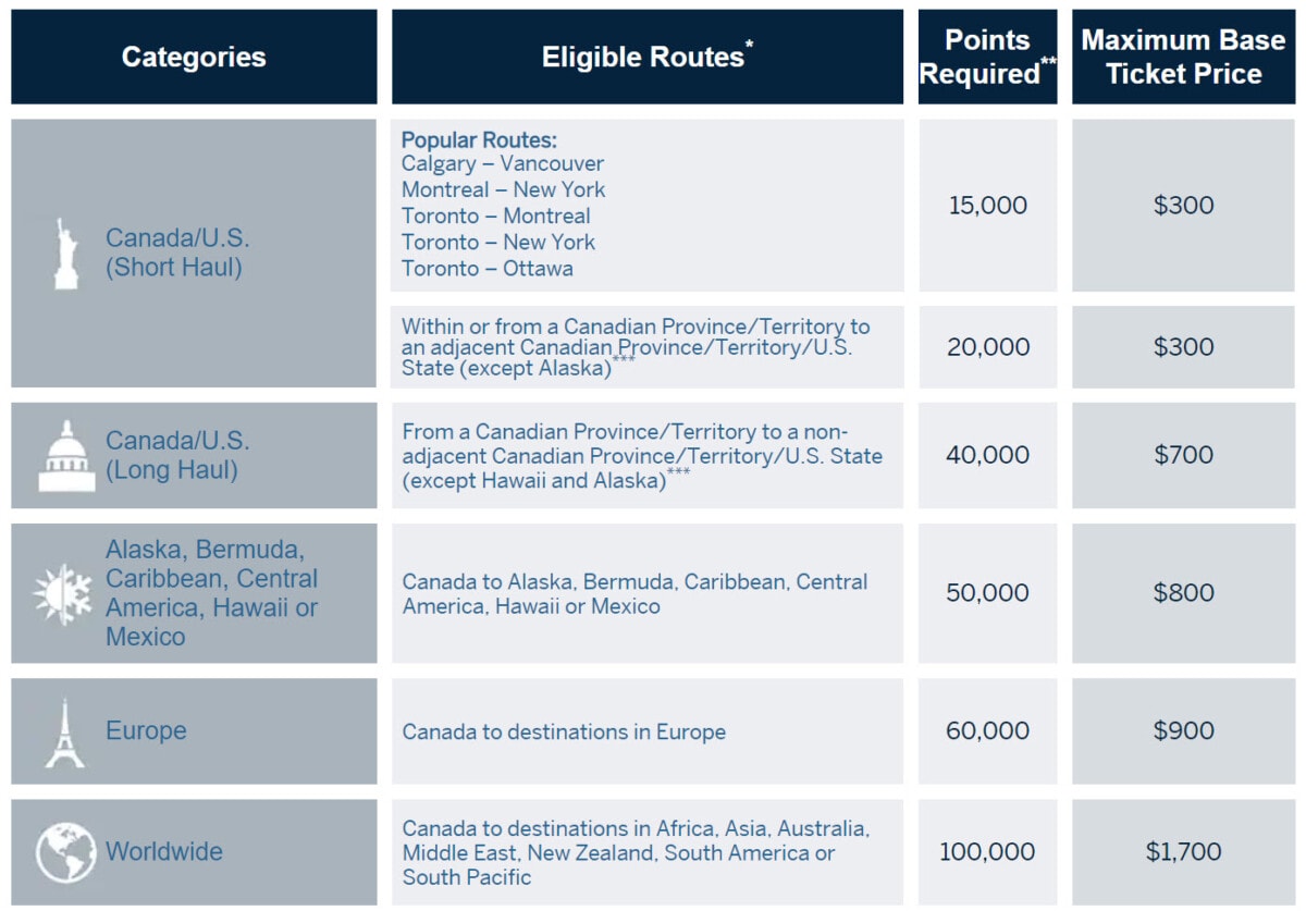 American Express Membership Rewards Guide How to maximize your points