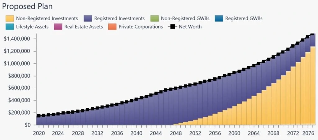 My Pension Deferral Dilemma proposed plan