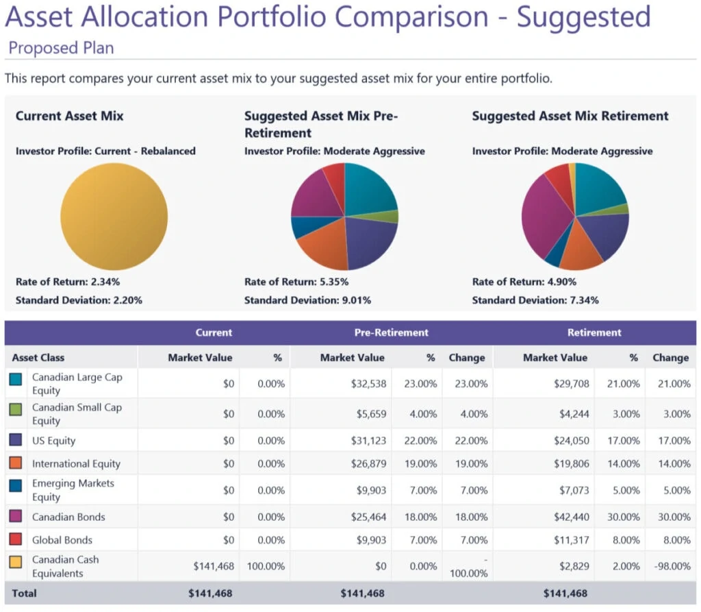 My Pension Deferral Dilemma asset allocation
