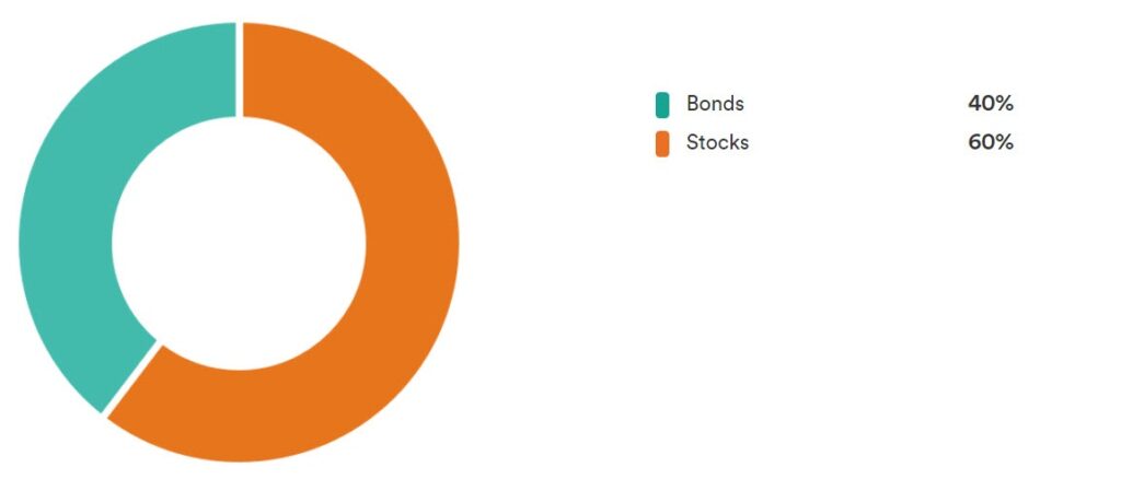 Tangerine Balanced ETF Portfolio