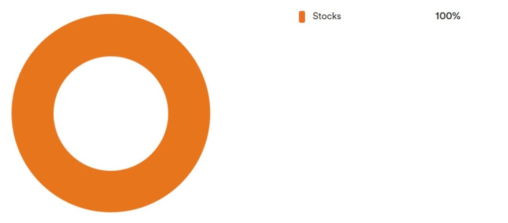 Tangerine Equity Growth ETF Portfolio