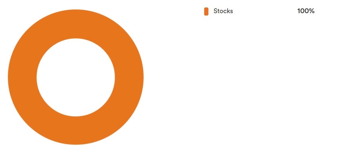 Tangerine ETF Review Money We Have