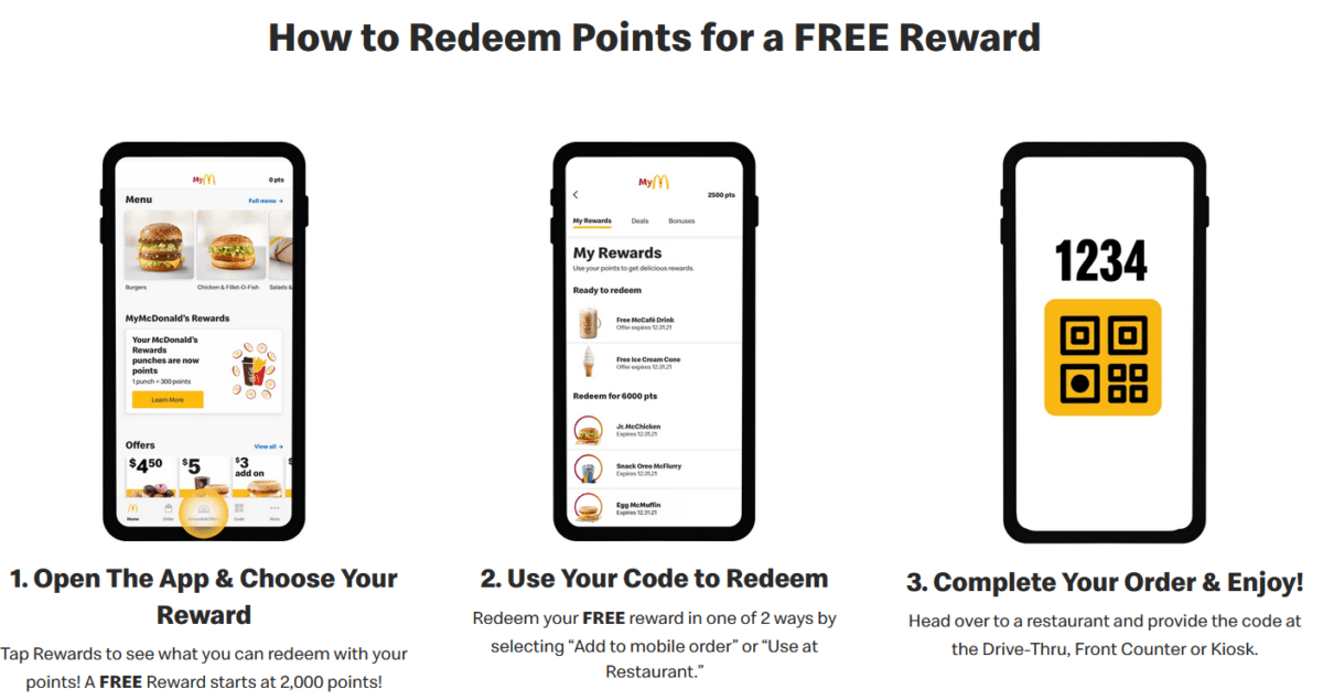 MyMcDonald’s Rewards Guide