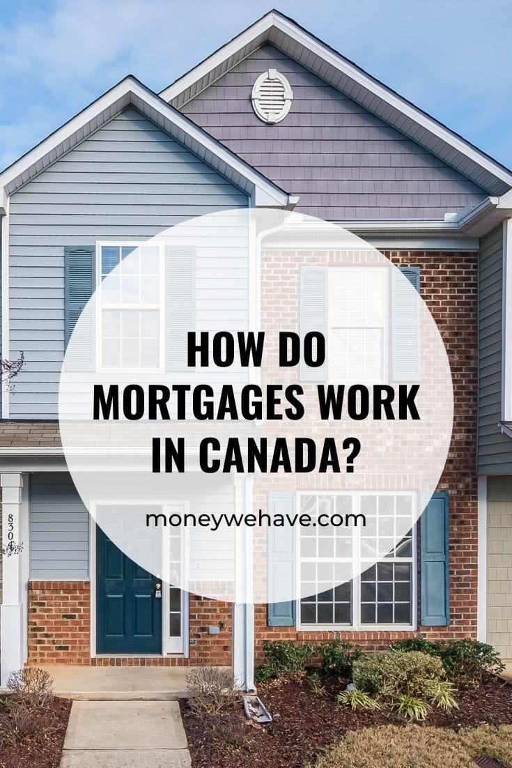 How do Mortgages Work in Canada?