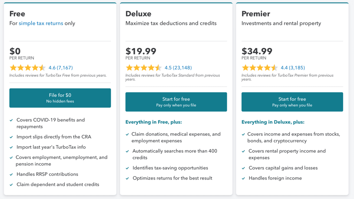 TurboTurboTax Canada Review costs