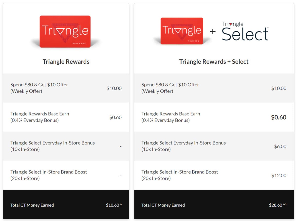Triangle Select Review